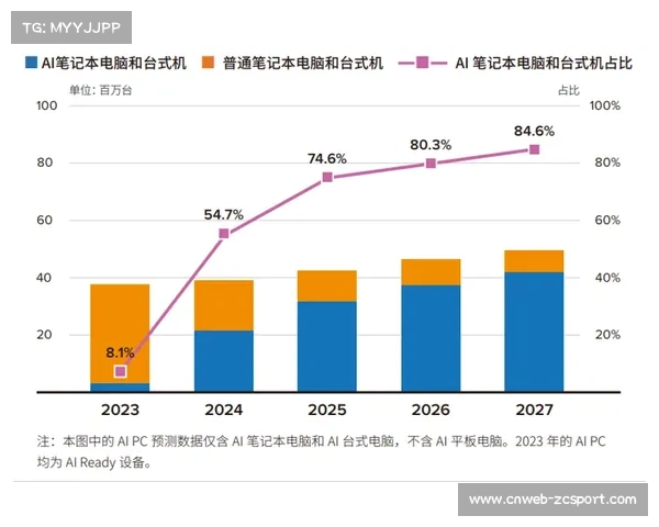 AI调度系统加速植入场馆运营，动态优化资源匹配效率