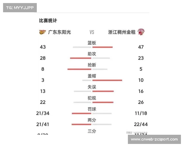 CBA第十一轮：上海登顶榜首，广东广厦失利